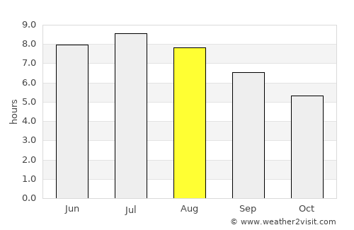 Bokod average rain in August