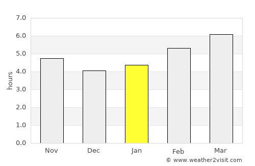 Bol average rain in January