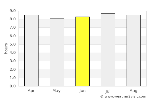 Bolands average rain in June