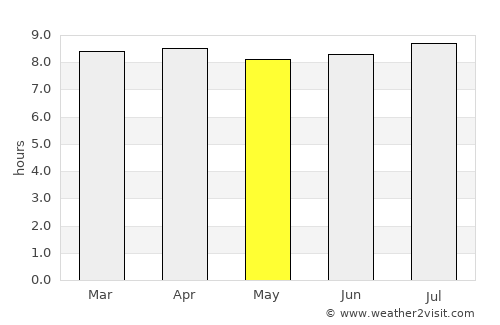 Bolands average rain in May