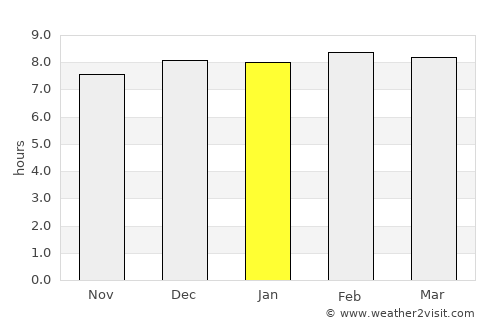 Bolānīkhodān average rain in January