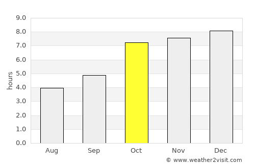 Bolānīkhodān average rain in October