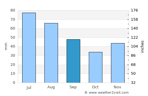 Boldeşti-Scăeni average rain in September