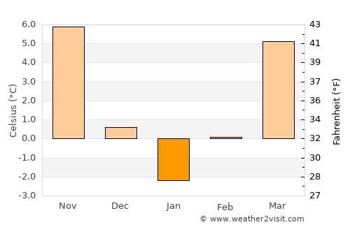 Boldu average temperature in January