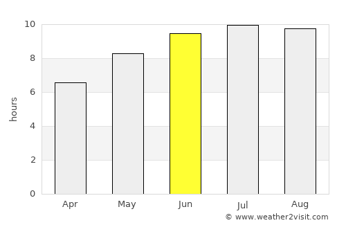 Boldu average rain in June