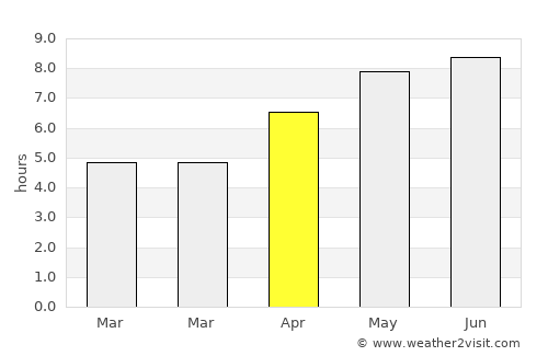 Boldva average rain in April
