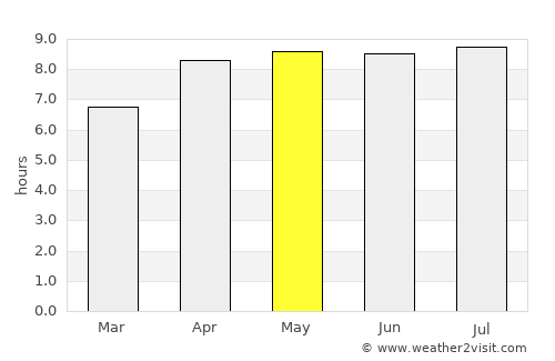 Bolengpulau average rain in May