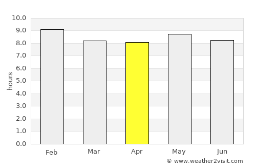 Bolgatanga average rain in April