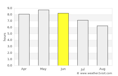 Bolgatanga average rain in June