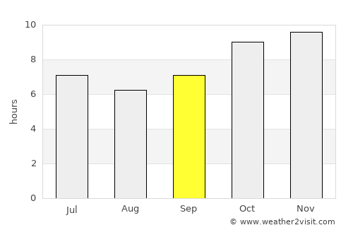 Bolgatanga average rain in September