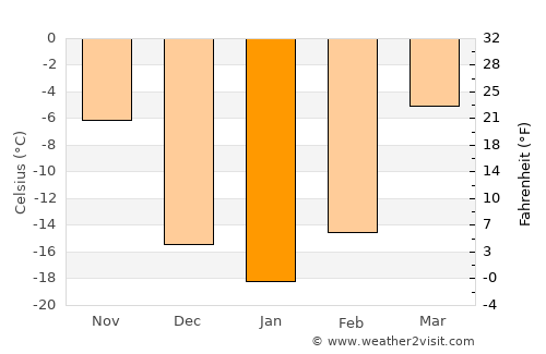 Boli average temperature in January