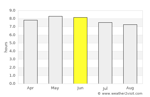 Boli average rain in June
