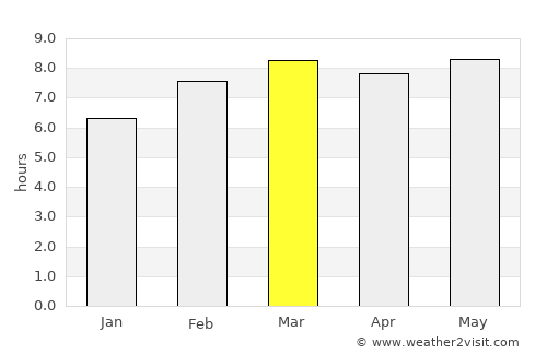 Boli average rain in March