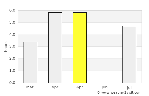 Boliden average rain in April