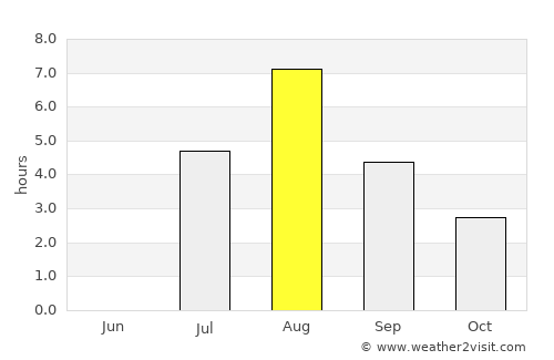 Boliden average rain in August
