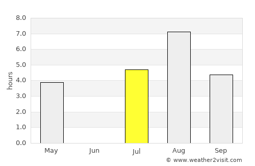 Boliden average rain in July