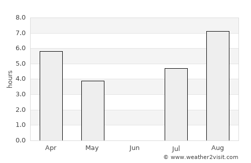 Boliden average rain in June