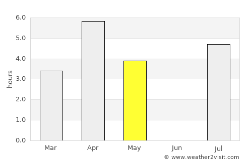 Boliden average rain in May