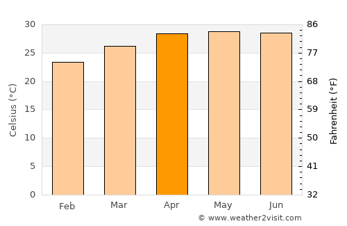 Bolikhan average temperature in April