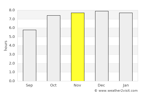 Bolikhan average rain in November