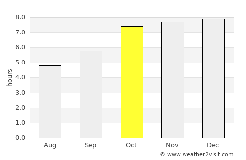Bolikhan average rain in October