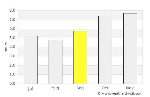 Bolikhan average rain in September