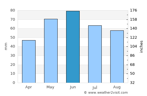 Bolintin Deal average rain in June