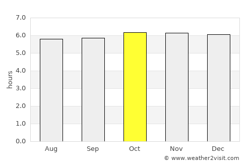 Bolisong average rain in October