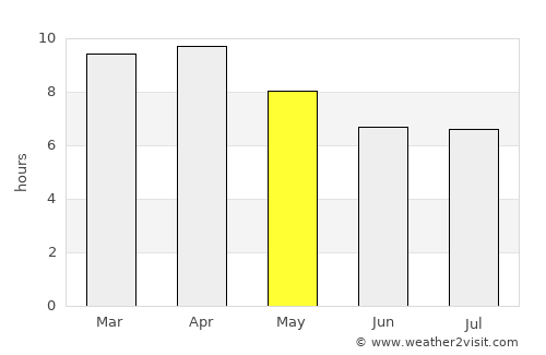 Bolitoc average rain in May