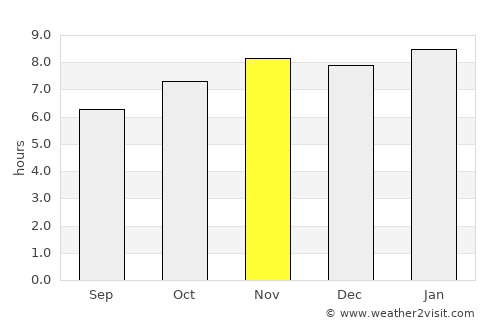 Bolitoc average rain in November