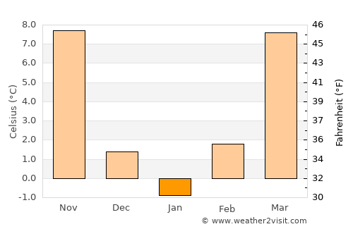 Bolivar average temperature in January
