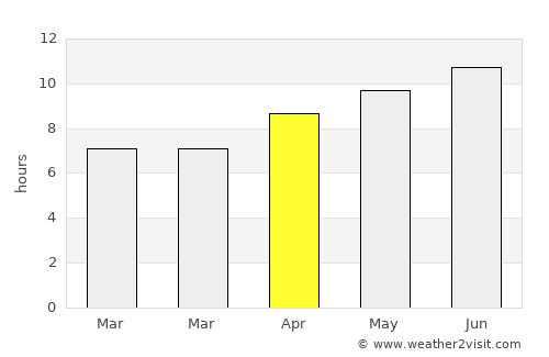 Bolivar average rain in April