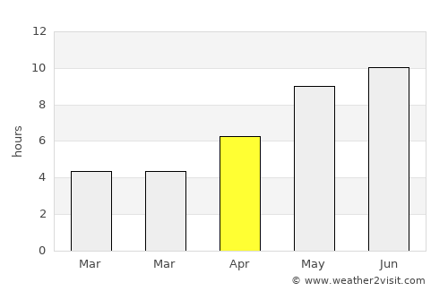 Bolkhov average rain in April