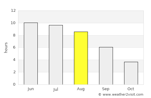 Bolkhov average rain in August