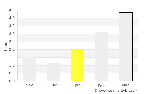 Bolkhov average rain in January