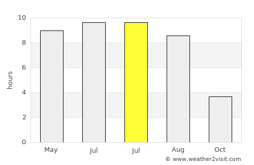 Bolkhov average rain in July