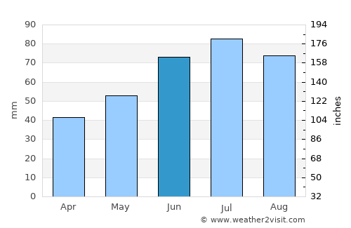 Bolkhov average rain in June