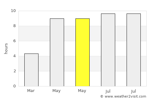 Bolkhov average rain in May