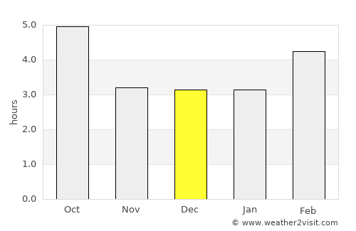 Bollate average rain in December