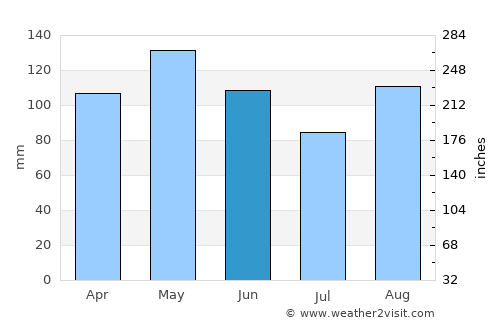 Bollate average rain in June
