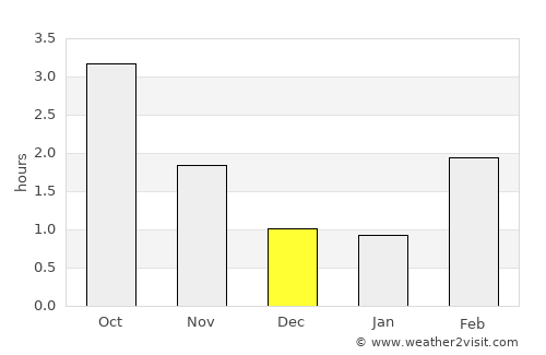 Bollebygd average rain in December