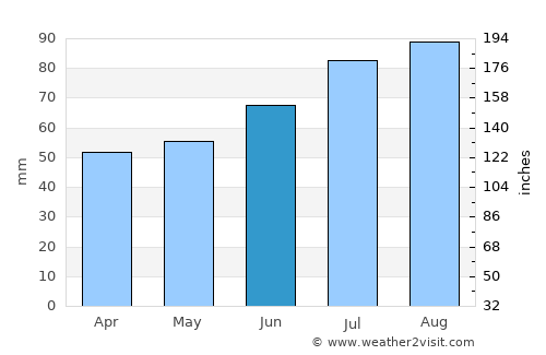 Bollebygd average rain in June