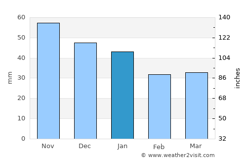 Bollnäs average rain in January