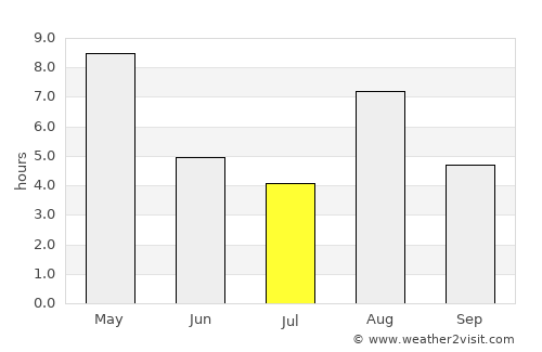 Bollnäs average rain in July