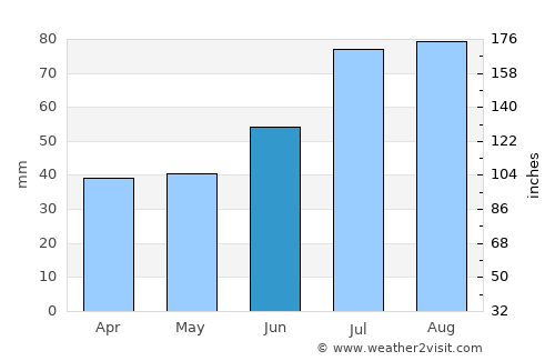 Bollnäs average rain in June