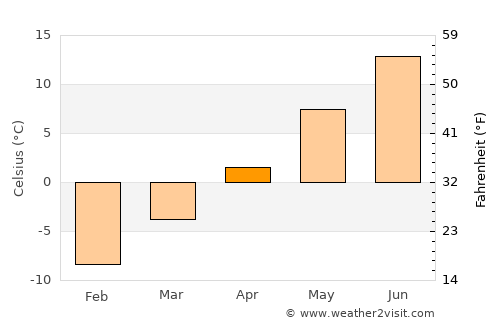 Bollstabruk average temperature in April