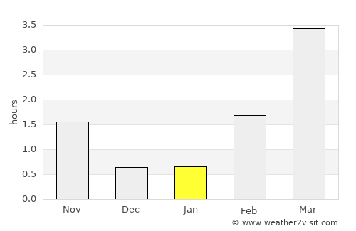 Bollstabruk average rain in January