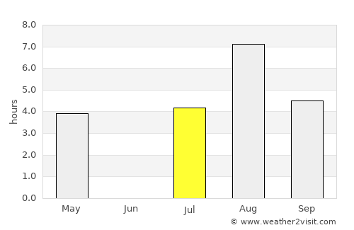 Bollstabruk average rain in July