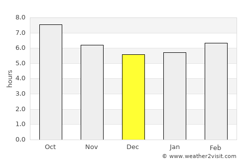 Bollullos par del Condado average rain in December