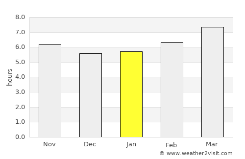 Bollullos par del Condado average rain in January